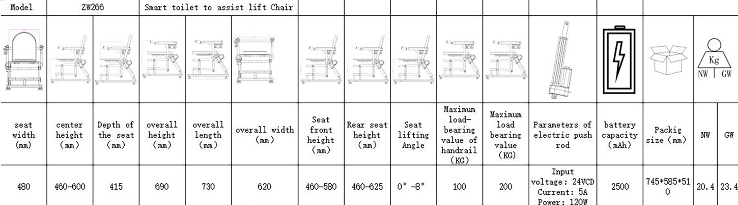 Parameters