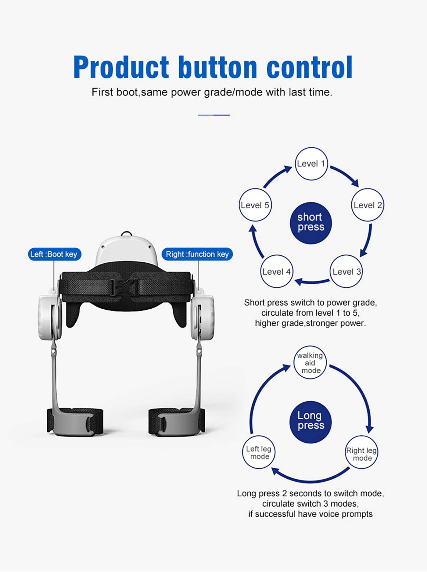 බලගතු Exoskeleton Lower Limb Walking Aid Robot Zuowei ZW568-5 (10)