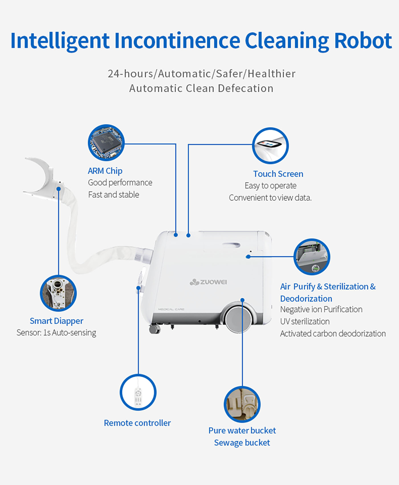 ZW279Pro Intelligent Incontinence Cleaning Robot-4 (7)