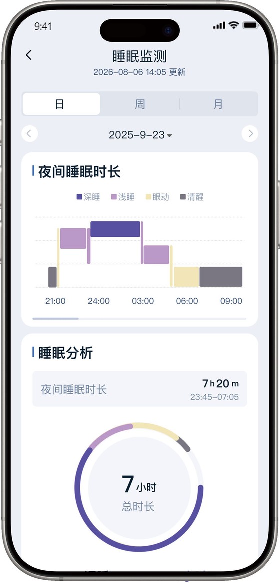 Health app home screen