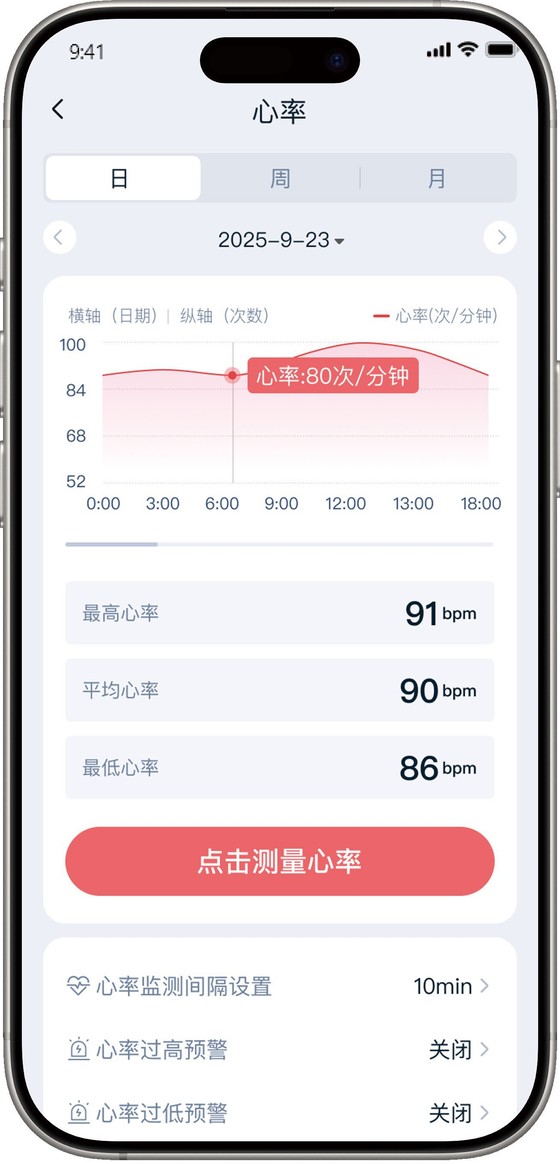 Sleep monitoring screen
