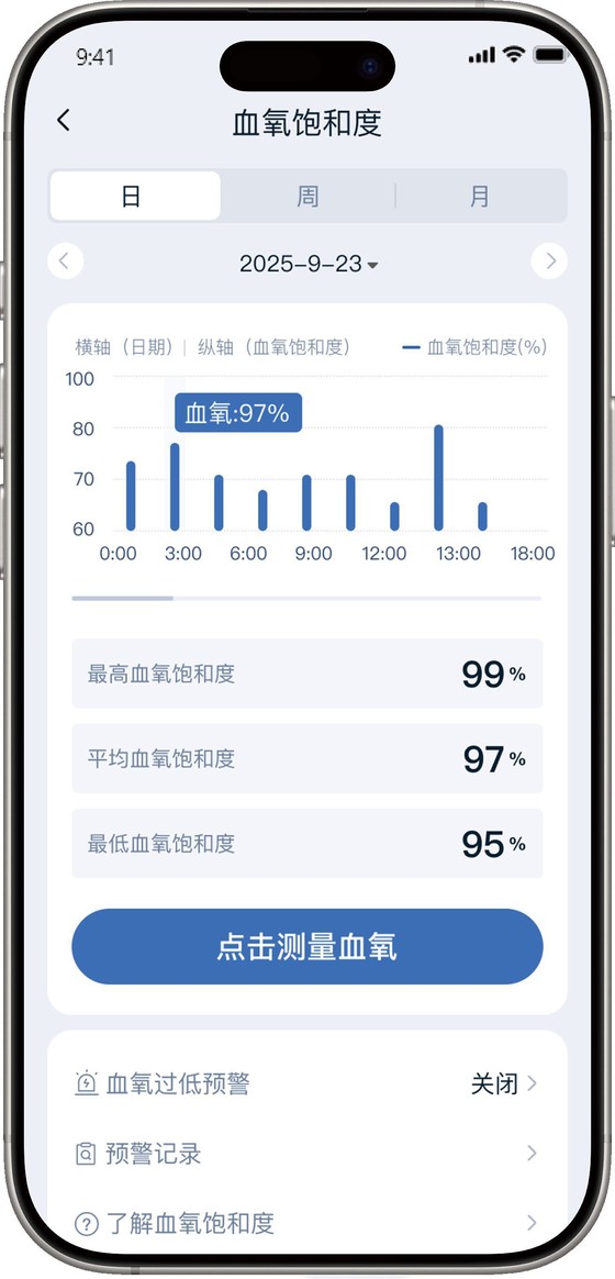 Blood oxygen monitoring screen